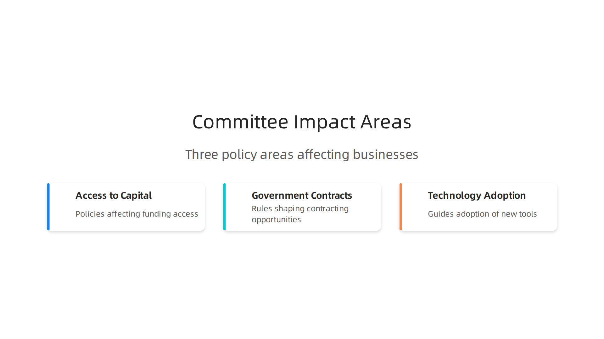 The Committee on Small Business and Entrepreneurship directly influences business growth through policies impacting capital, contracts, and technology adoption.