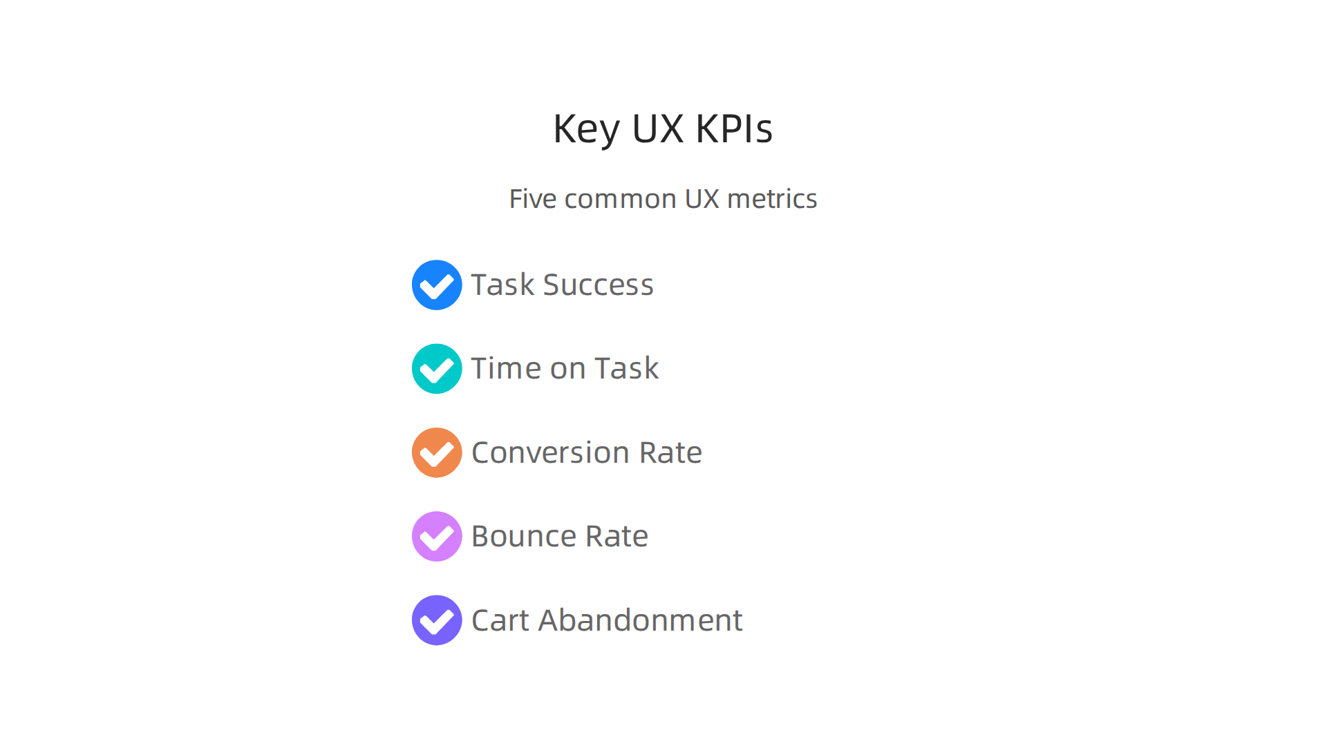 An infographic listing and briefly explaining common UX KPIs: Task Success Rate, Time-on-Task, Conversion Rate, Bounce Rate, and Cart Abandonment Rate.