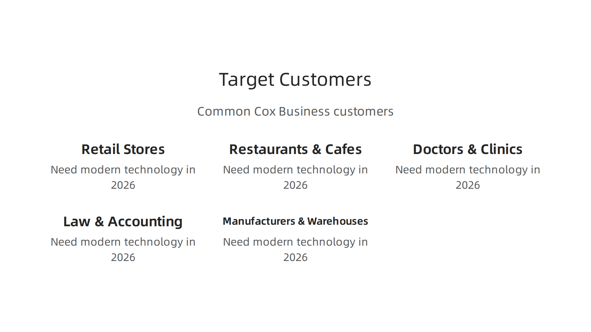 An infographic illustrating various small to medium-sized business types that commonly utilize Cox Business services.