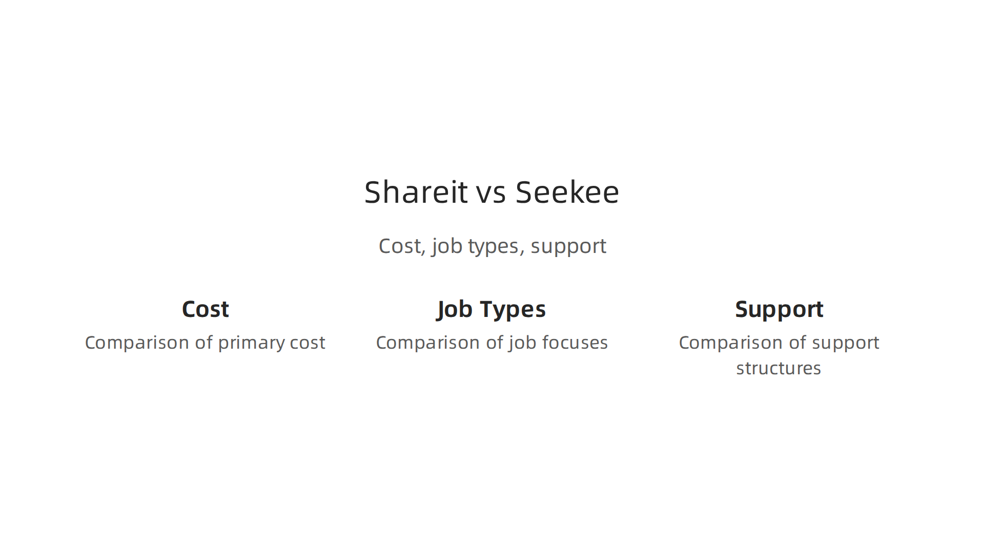 A side-by-side comparison of Shareit web and Seekee web highlights their differences in primary cost, job focus, and support structure for job seekers.