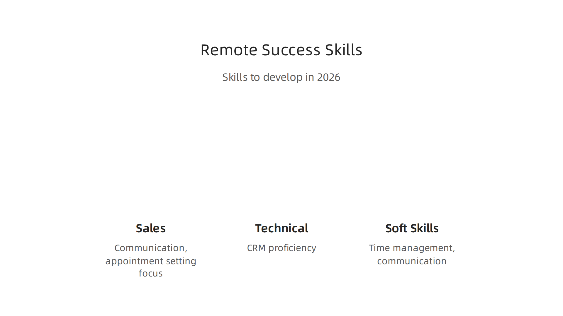 Success in remote roles, especially appointment setting, relies on a blend of core sales, technical proficiencies, and crucial soft skills.