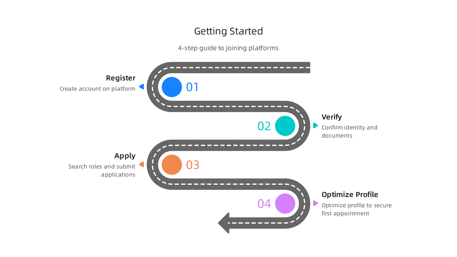 This step-by-step guide covers registration, verification, finding roles, and optimizing your profile to secure your first remote appointment setting job.