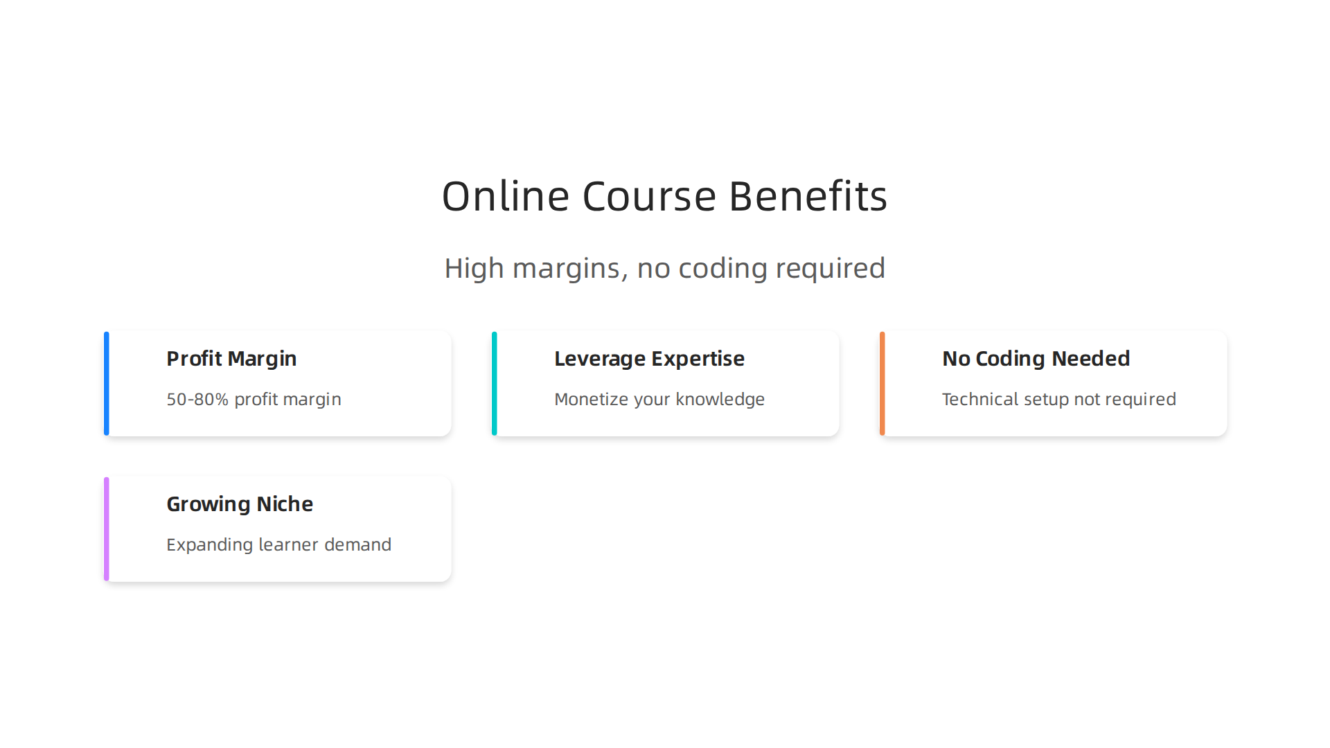 Key benefits of creating and selling online courses and coaching packages, highlighting high profit margins.