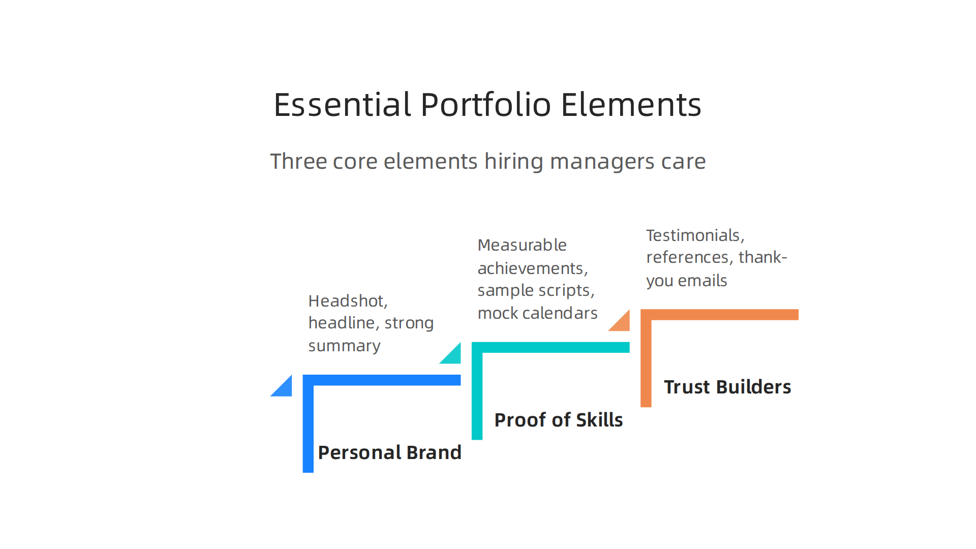 A breakdown of the core components every effective remote appointment setter portfolio should include to impress hiring managers.