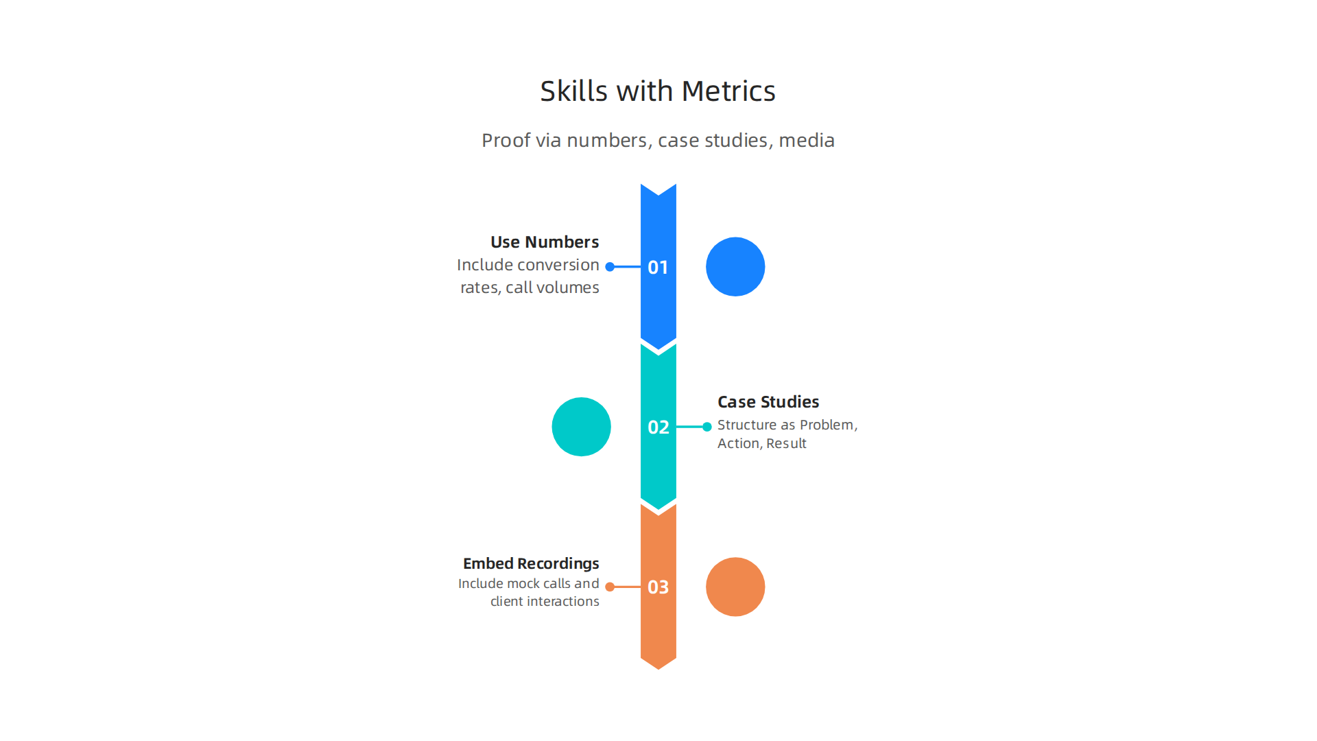 Strategies for enriching a portfolio with measurable achievements, case studies, and multimedia to provide concrete proof of skills.