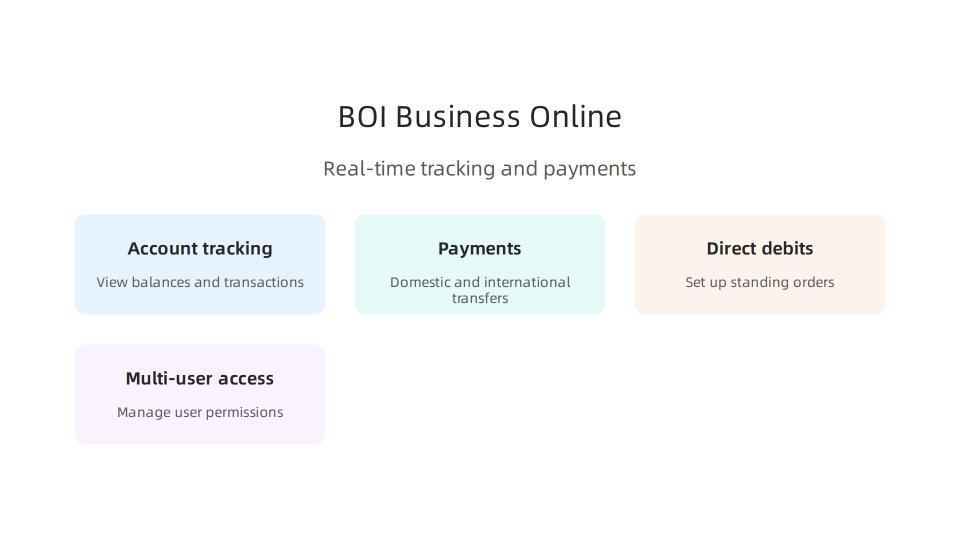 Visualizing the core benefits of BOI Business On Line, including real-time tracking, swift payments, and automated direct debits.