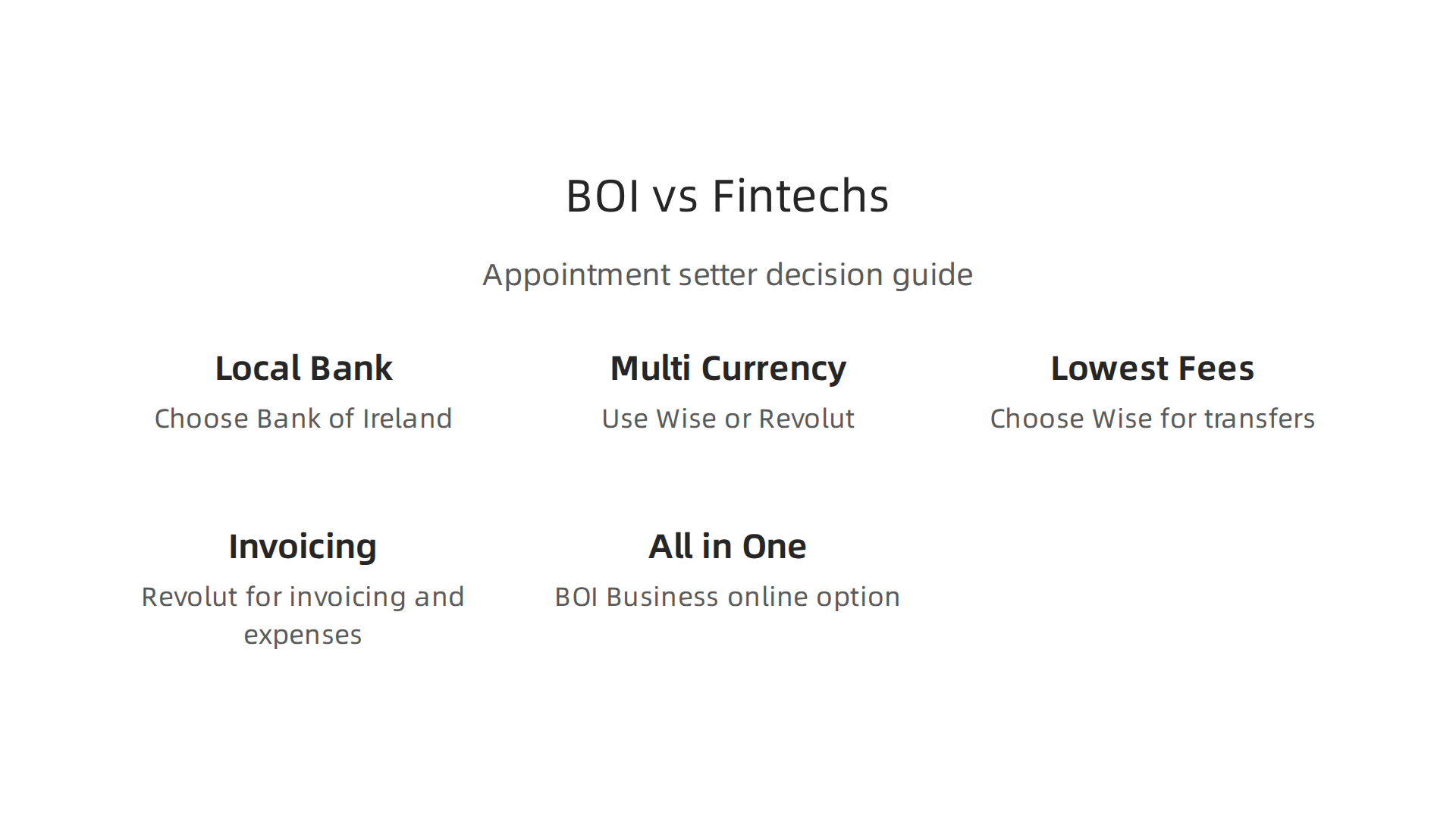 A visual comparison highlighting key differences between BOI, Revolut, and Wise for remote appointment setters, focusing on fees, setup, and features.