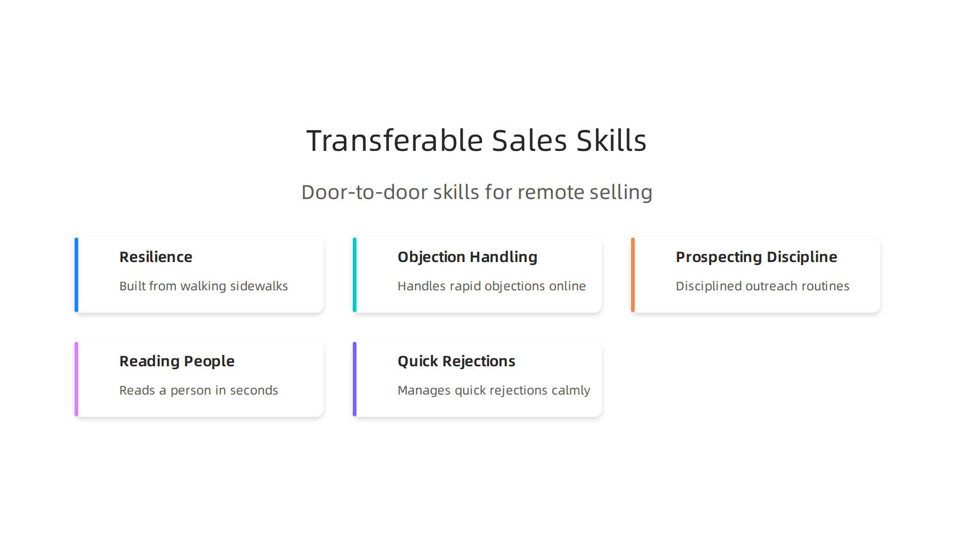 Key skills developed in door-to-door sales, such as resilience, objection handling, and prospecting discipline, are directly applicable and highly valuable in remote appointment setting roles.