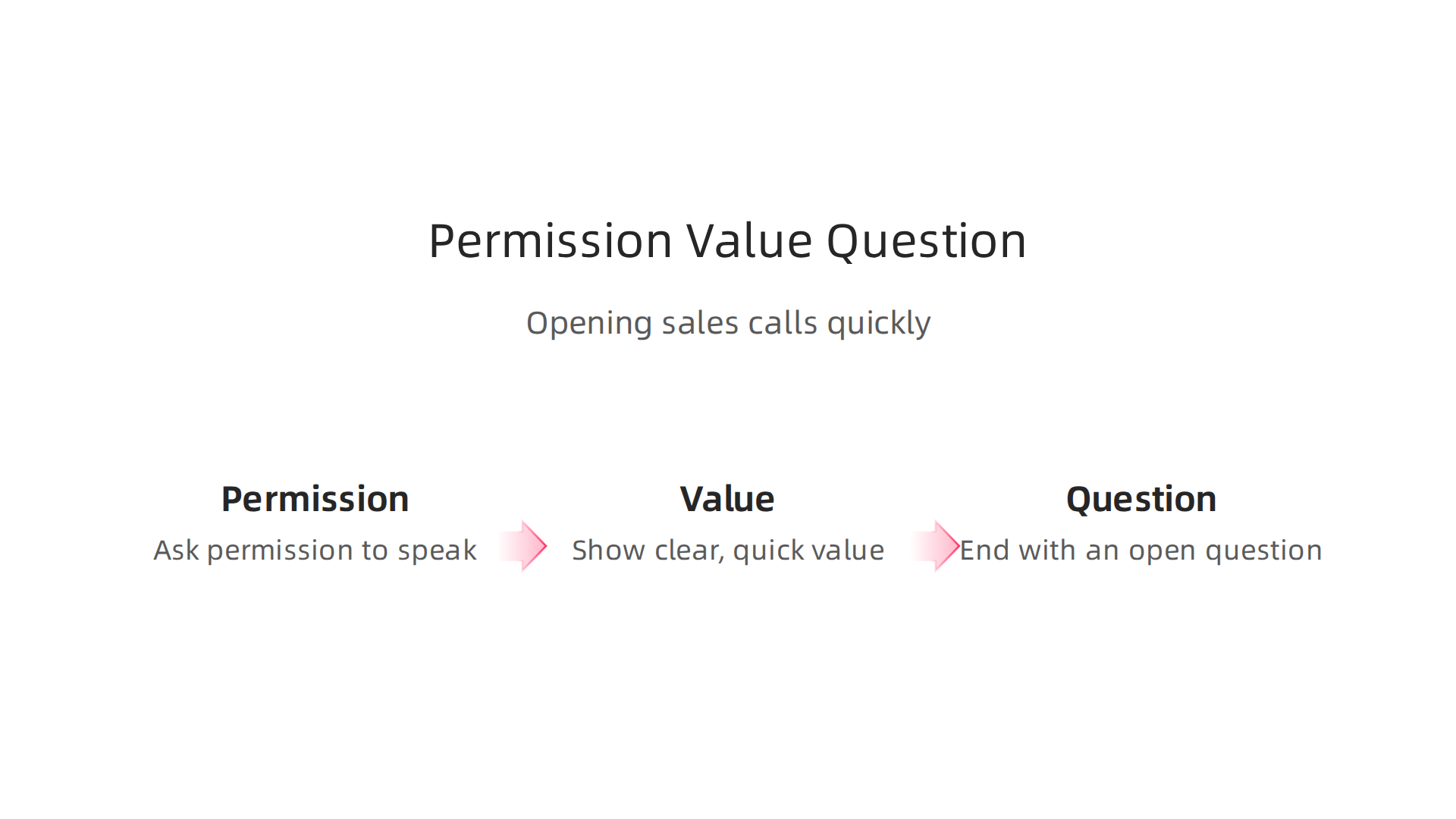 A structured approach to opening sales calls, the Permission Value Question (PVQ) framework helps build rapport and pique curiosity quickly.