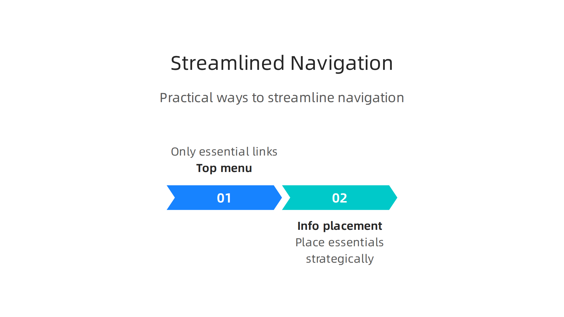 An infographic detailing practical ways to streamline website navigation, focusing on minimizing links and placing essential information strategically.